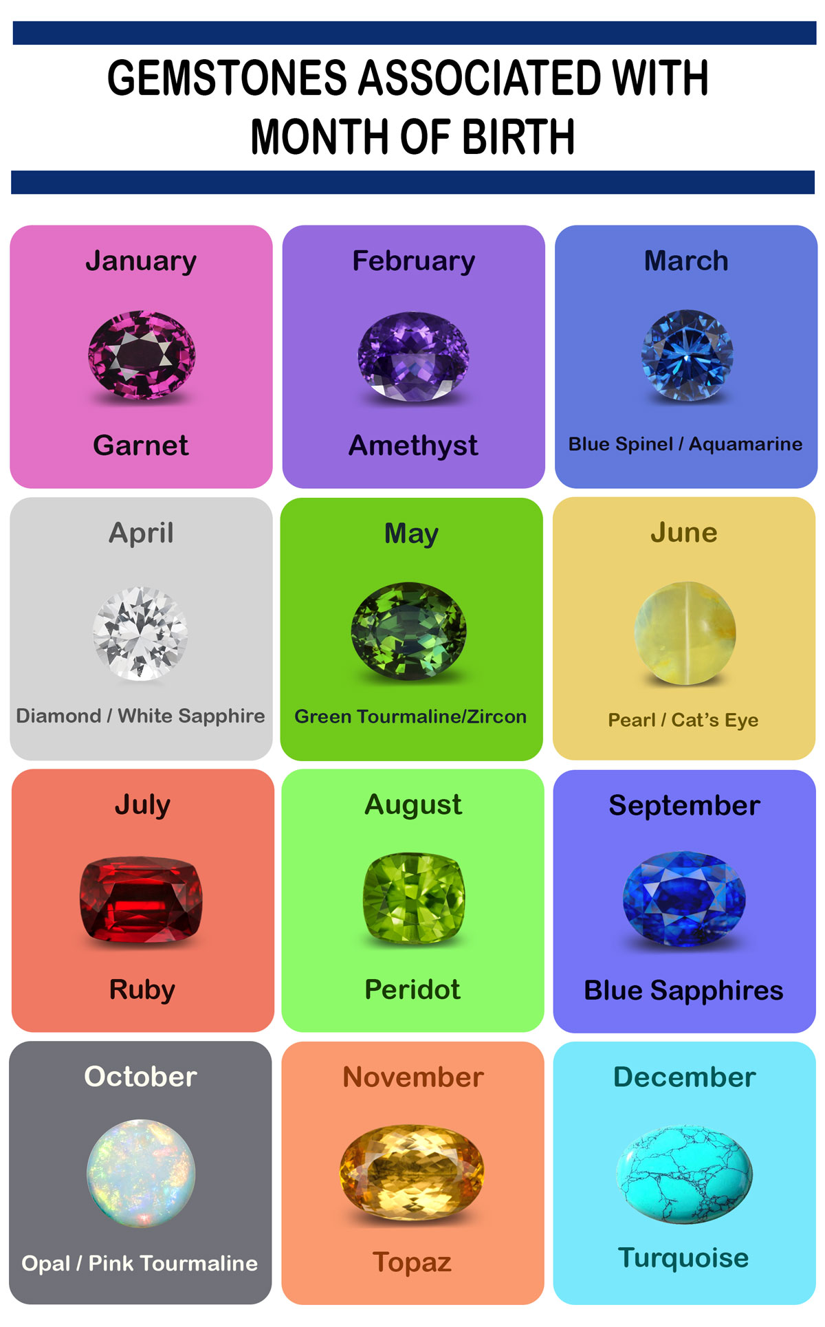 Birthstones - Danu Group